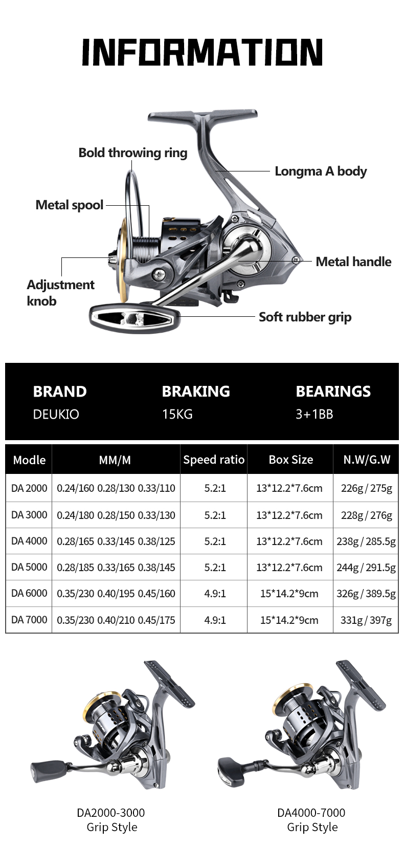 Moulinet de pêche spinning DEU - Kastking Reel Zephyr avis et prix
