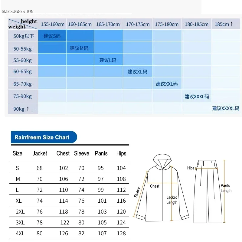 Ensemble imperméable pour adul - Fishing Rain Suit avis et prix